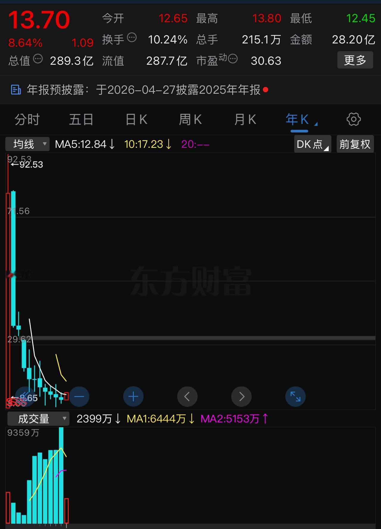 市场上真的有连跌10年的股票，不是连跌10周或10个月。中石油、中国铝业、中国