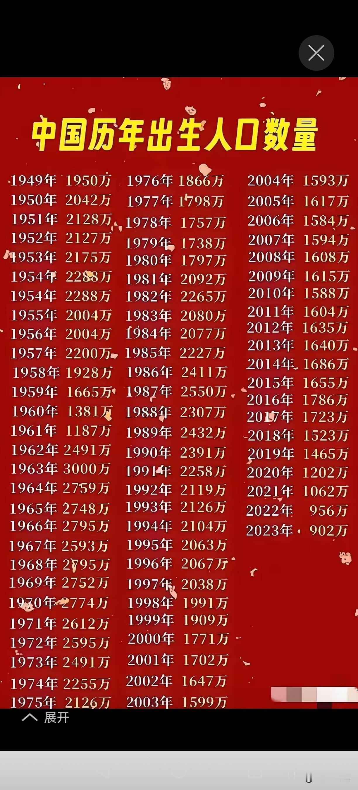 复旦大学预测2025年死亡人口1300万，其中100属于不足50岁的青壮年人口。