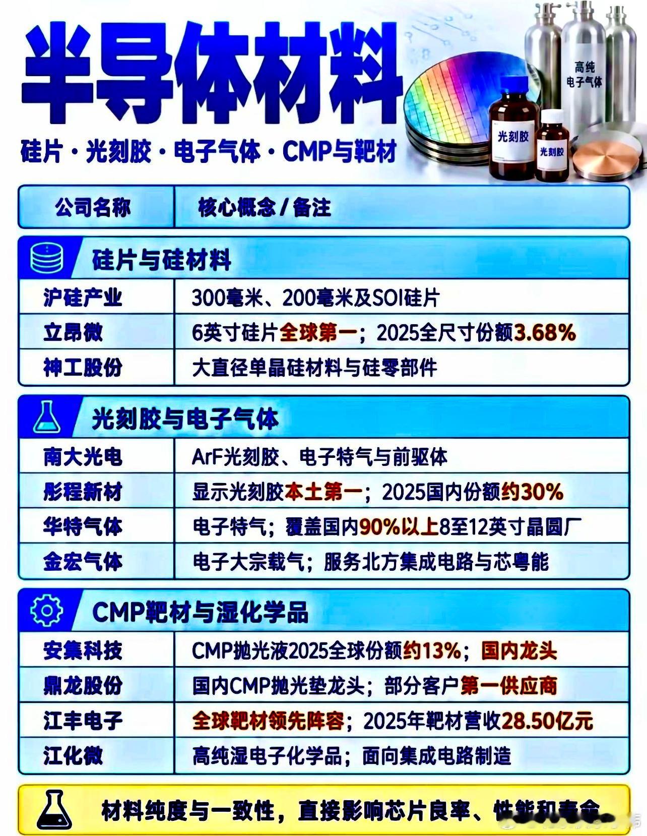 光芯片核心材料：逻辑：进口7N电子级红磷从4万/吨涨到22万/吨