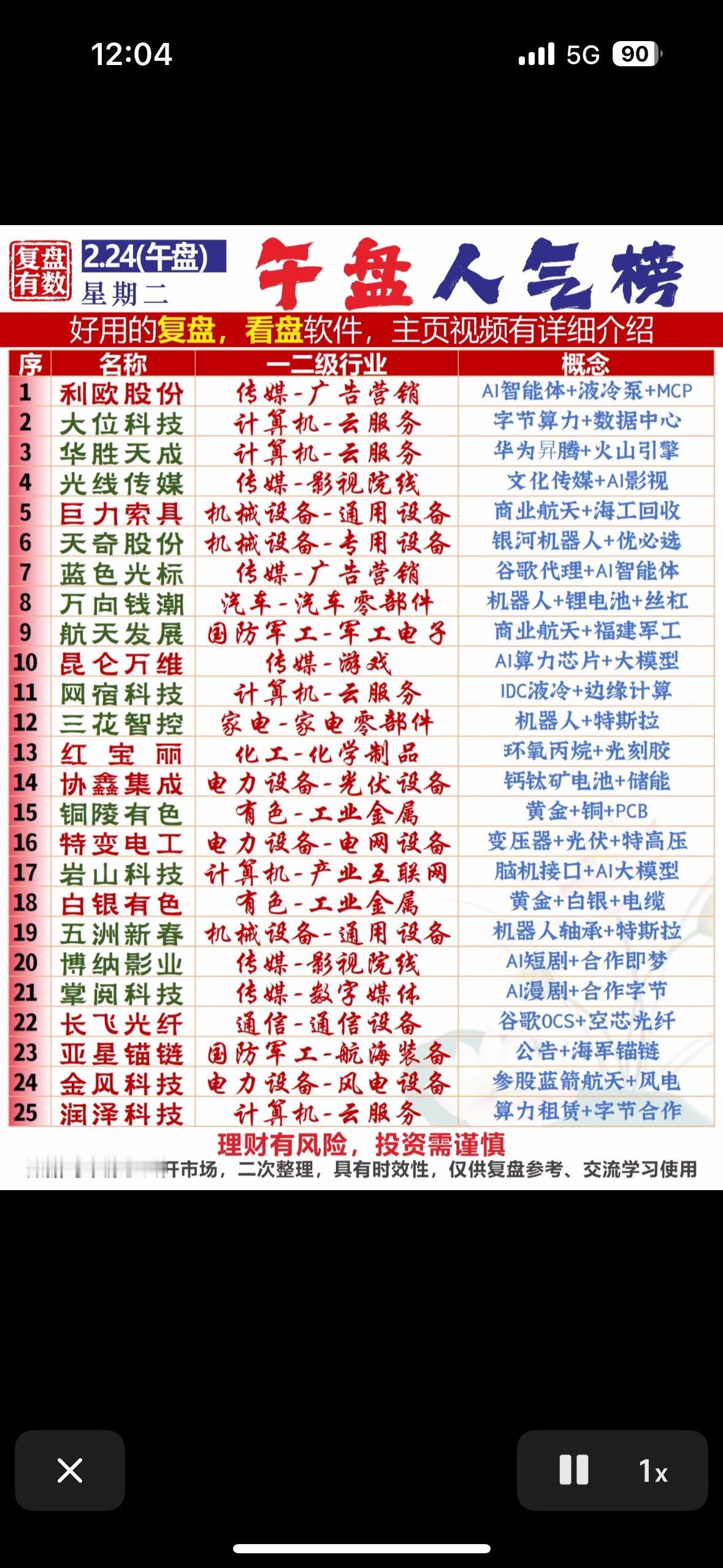 2月24日午盘人气榜里，科技股那叫一个风云变幻。就像坐过山车，一会儿涨势凶猛，股