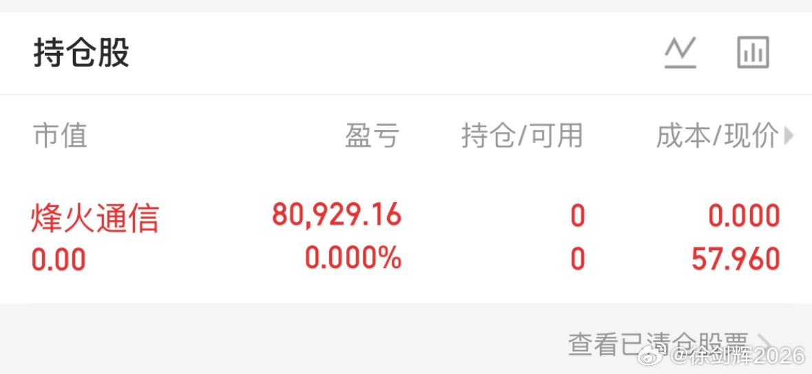 这是又卖飞了吗
