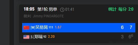 吴易昺迎上海大师赛开门红帅哥太棒啦上海大师赛男单首轮【WC】🇨🇳吴易昺