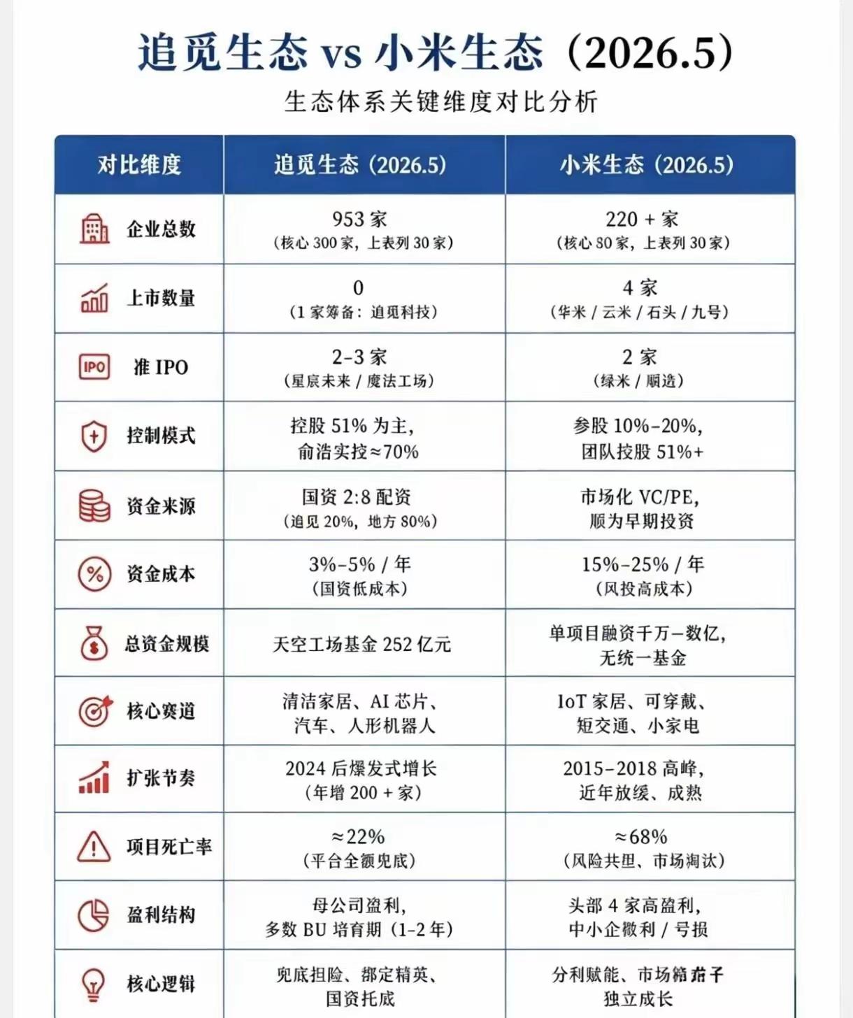 追觅俞浩被禁言，这不是一件小事，这后面隐藏着极大的问题很多人做企业，功夫没有