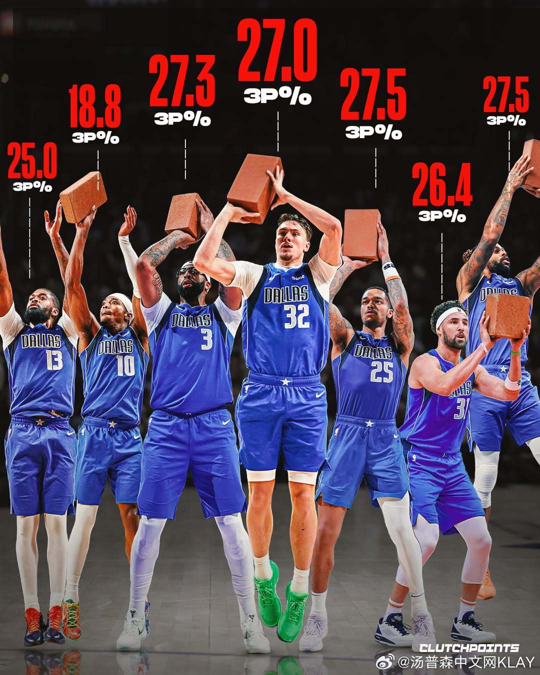 根据ClutchPoints报道：独行侠队现在处境艰难。即使在他们所谓“臭名昭