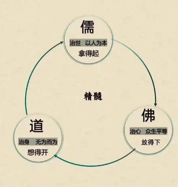 儒释道: 三家智慧如何破解现代生活的烦恼?