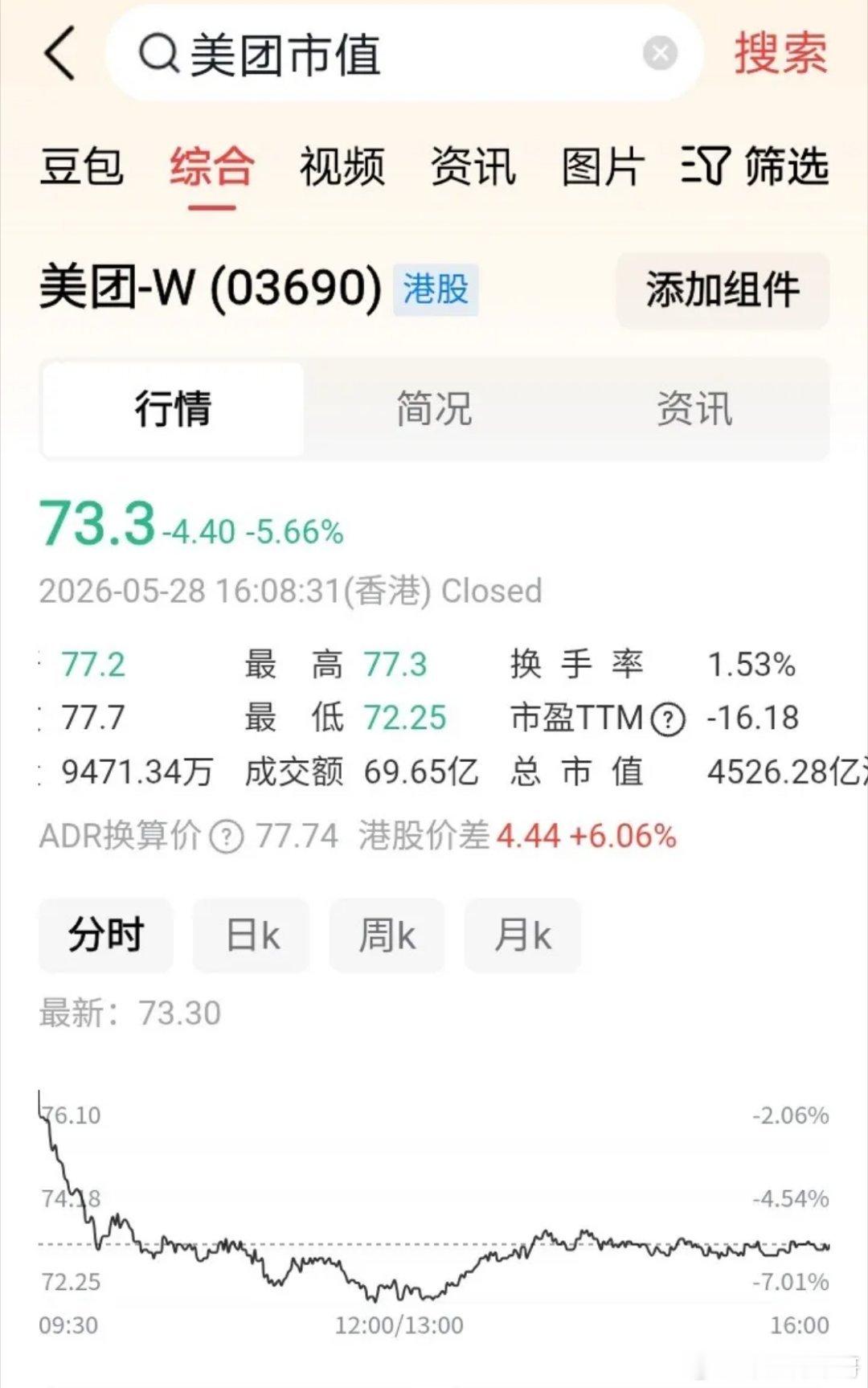 中国互联网公司最新市值（美元，2026-05-28）1. 腾讯——4949