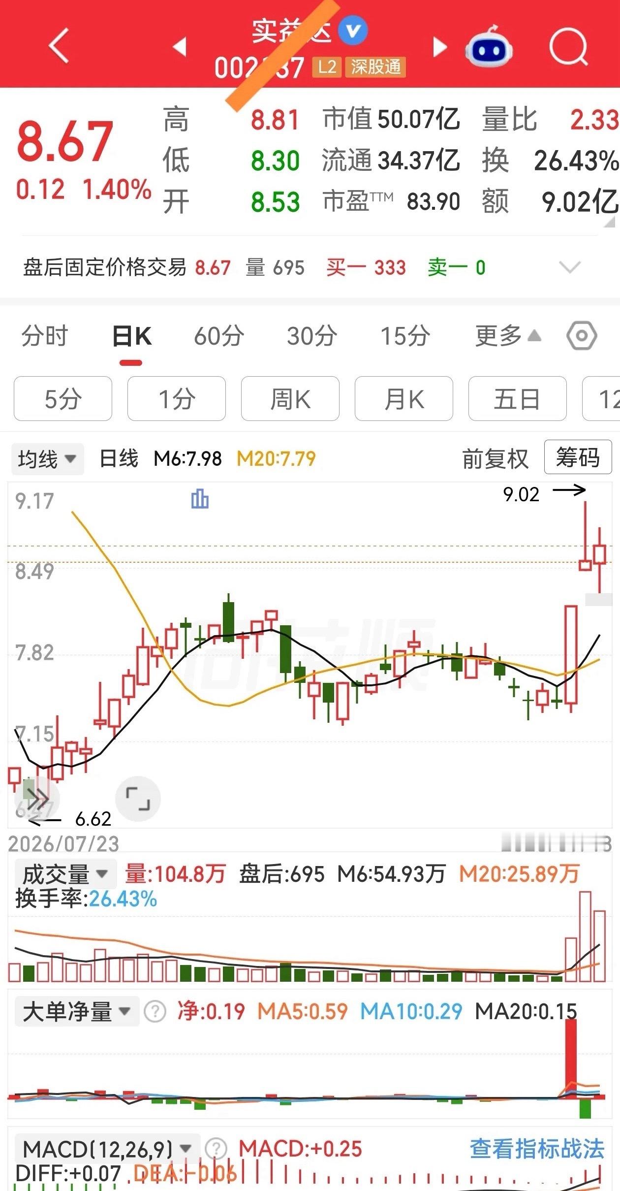 可留意一下！！​​​