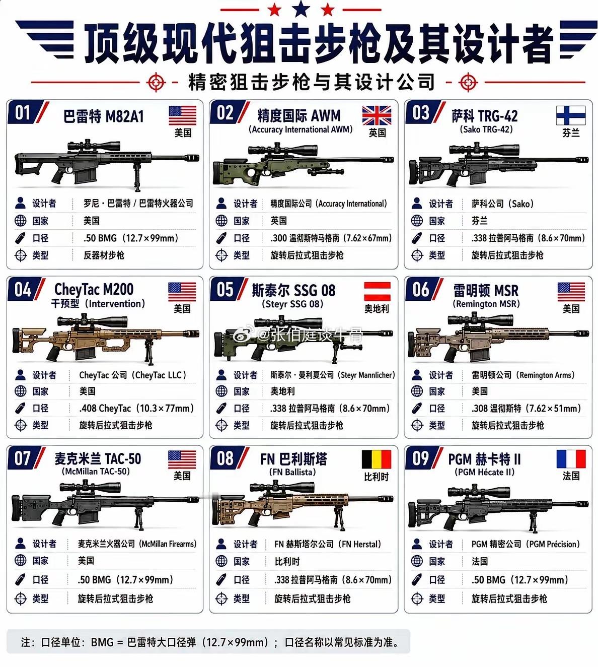 现代的顶级狙击枪