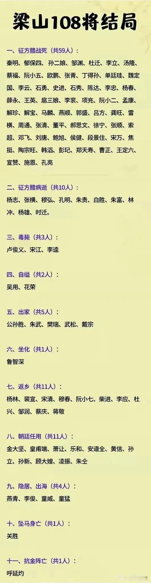 梁山有四人的结局，体现了施耐庵对个体自由的终极向往。第一个就是混江龙李俊，征