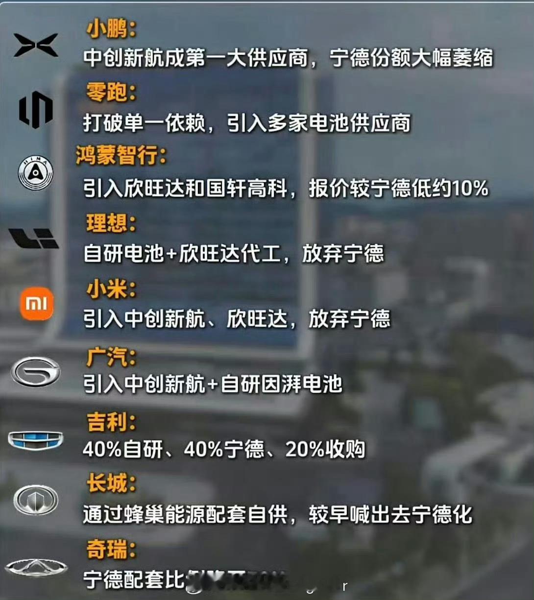 今天宁德时代被喷的太狠了，都在说去“宁德化”，我来聊聊我的看法：❶，网上舆论对宁德时代的抱怨，主要源