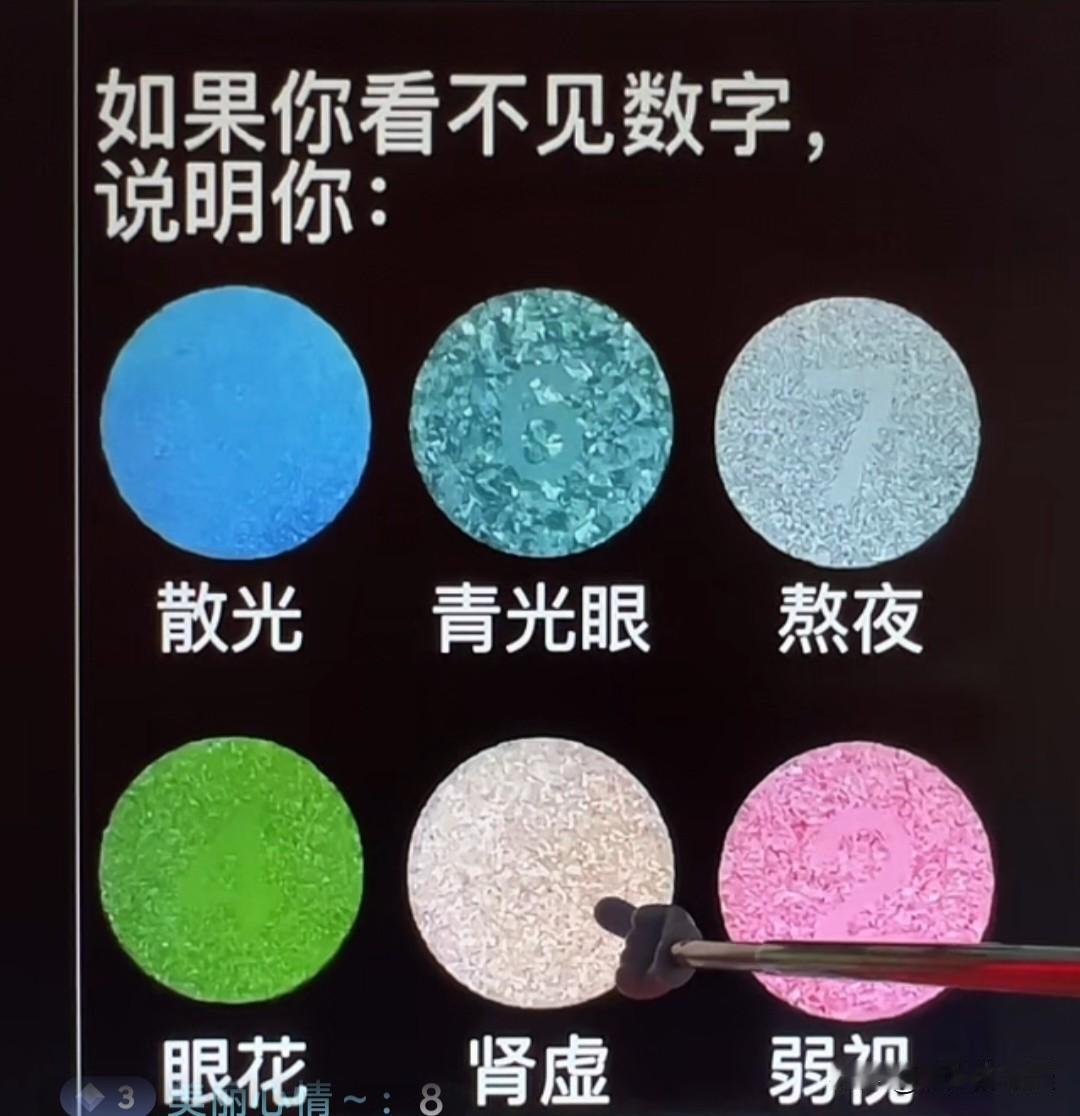 给大家做一个测试不许撒谎啊看图，看下你能否看到图片中的数字对应的，你身体的