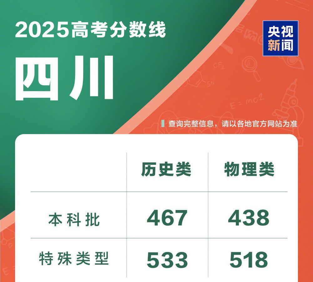我的一个自贡的朋友，孩子高考510分，都没有上公办的本科刚刚听到这个消息，还有