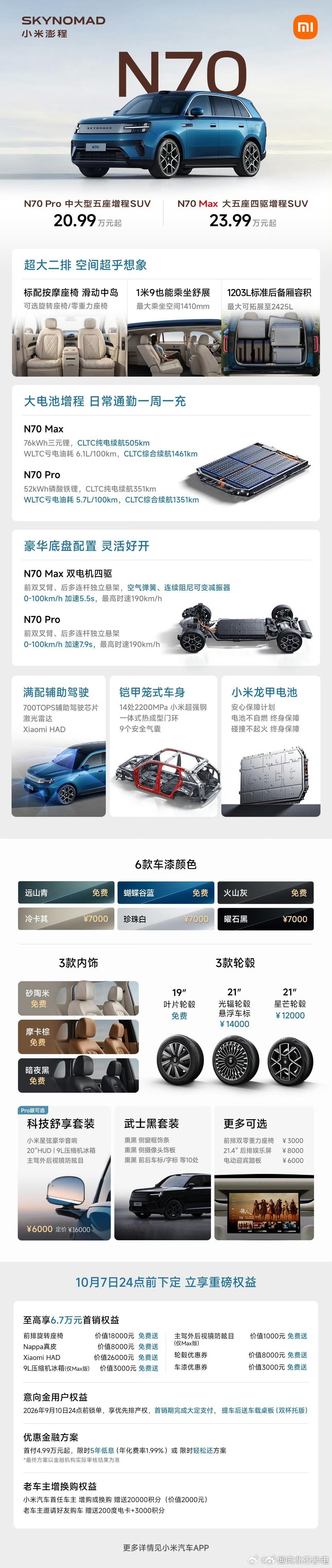 澎程N70售价20.99-23.99万元怎么样，满分10分给几分？