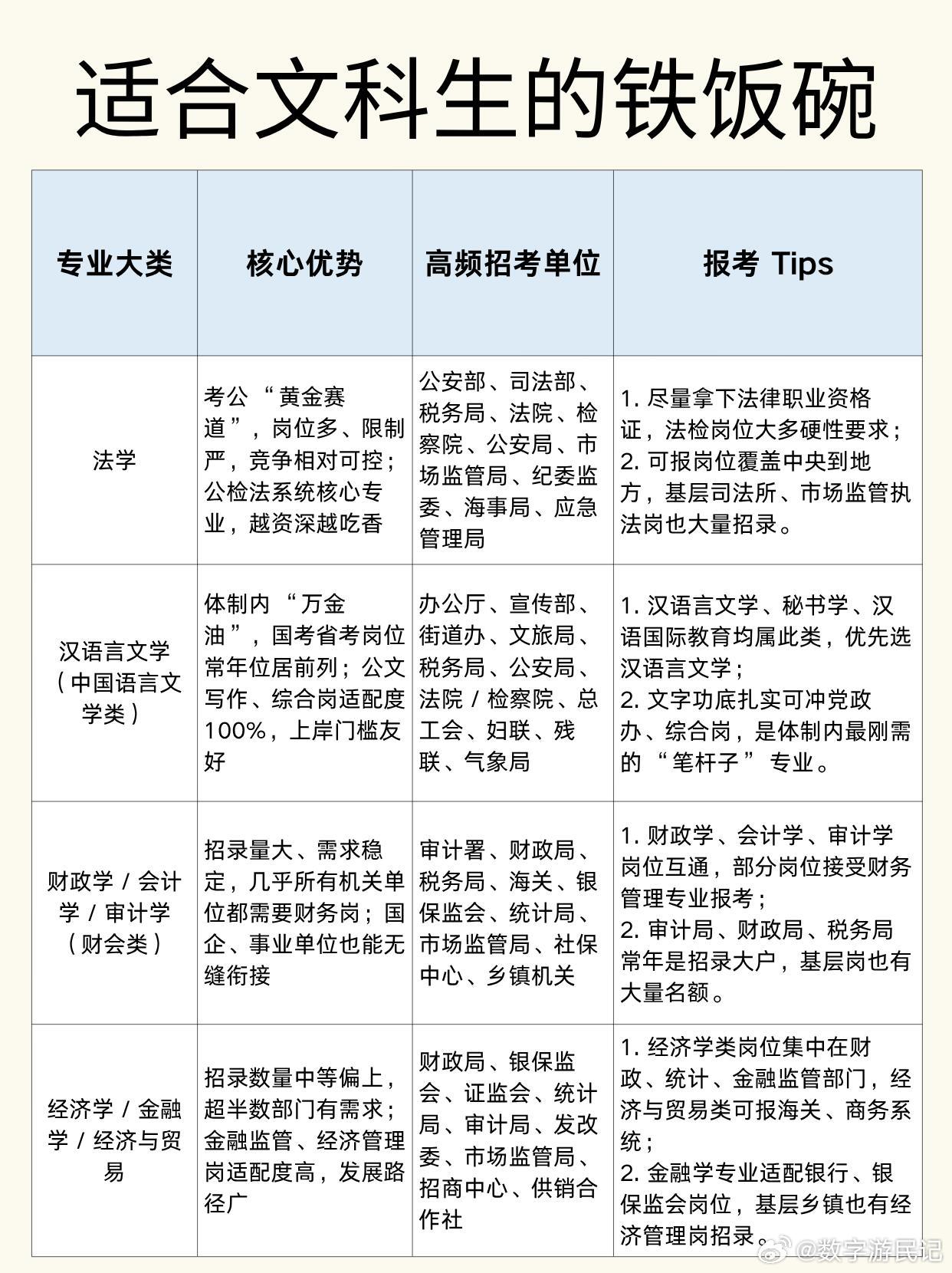 武亮建议文科生选校避开工科强校就读选大学跟找对象一样，合不合适只有自己知道。别为