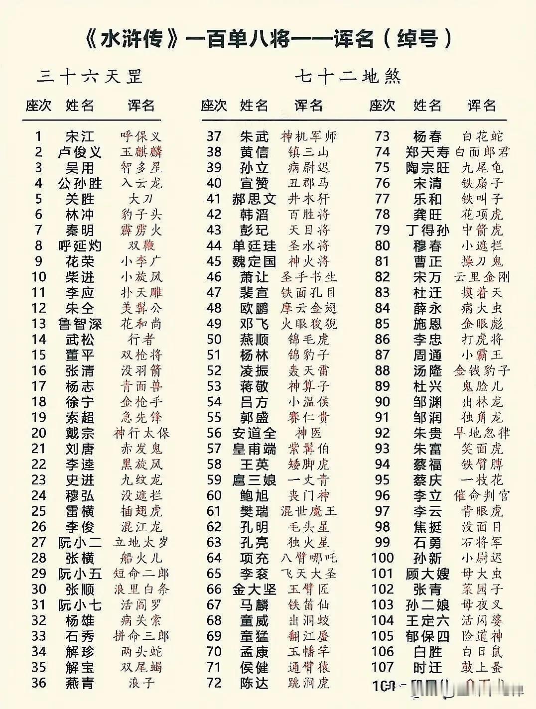 水浒传五大唬人绰号，最后一个笑掉大牙。第五名：小霸王周通，这名号听着能吓退千军