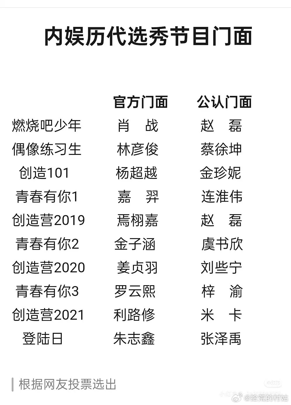 🍠上网友总结内娱历代选秀节目门面看着像谁家粉丝搞的？​​​