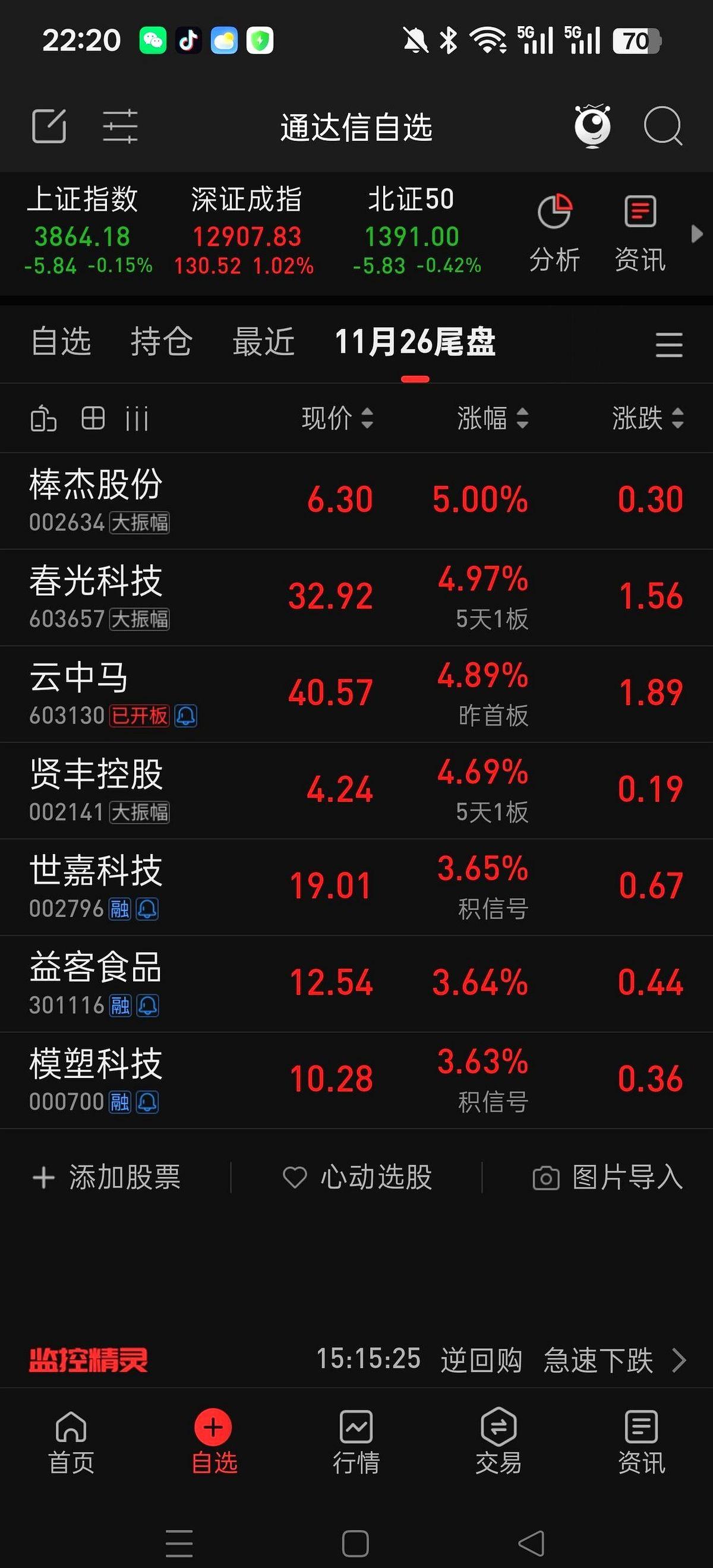 我跟你说，这世上最让人上瘾的东西，不是烟，不是酒，是“确定性”。尤其是在股市里