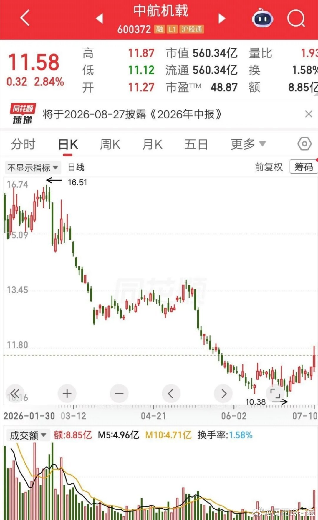 一位股民68万满仓中航机载，四个月熬到崩溃大哭——可这眼泪流得并不冤枉。他3月1