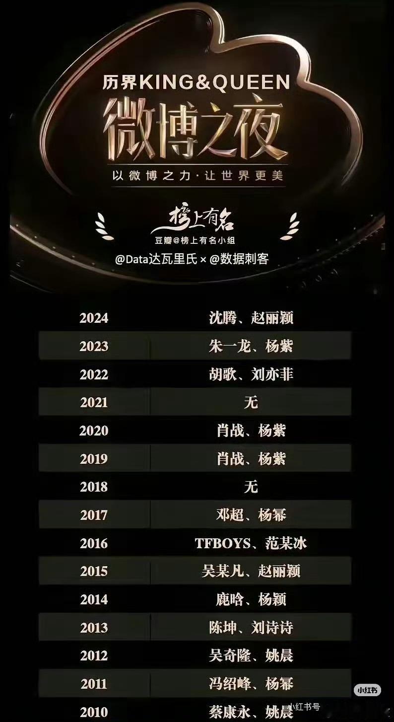 2021是没开微博之夜吗不出意外的话今年kingqueen都是三封了