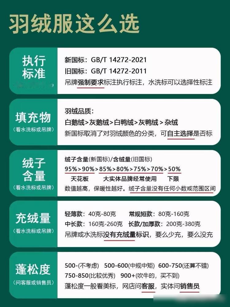 看了北京街拍才发现：羽绒服下面不要只会搭裙子，这样穿会更保暖🧥北京这大
