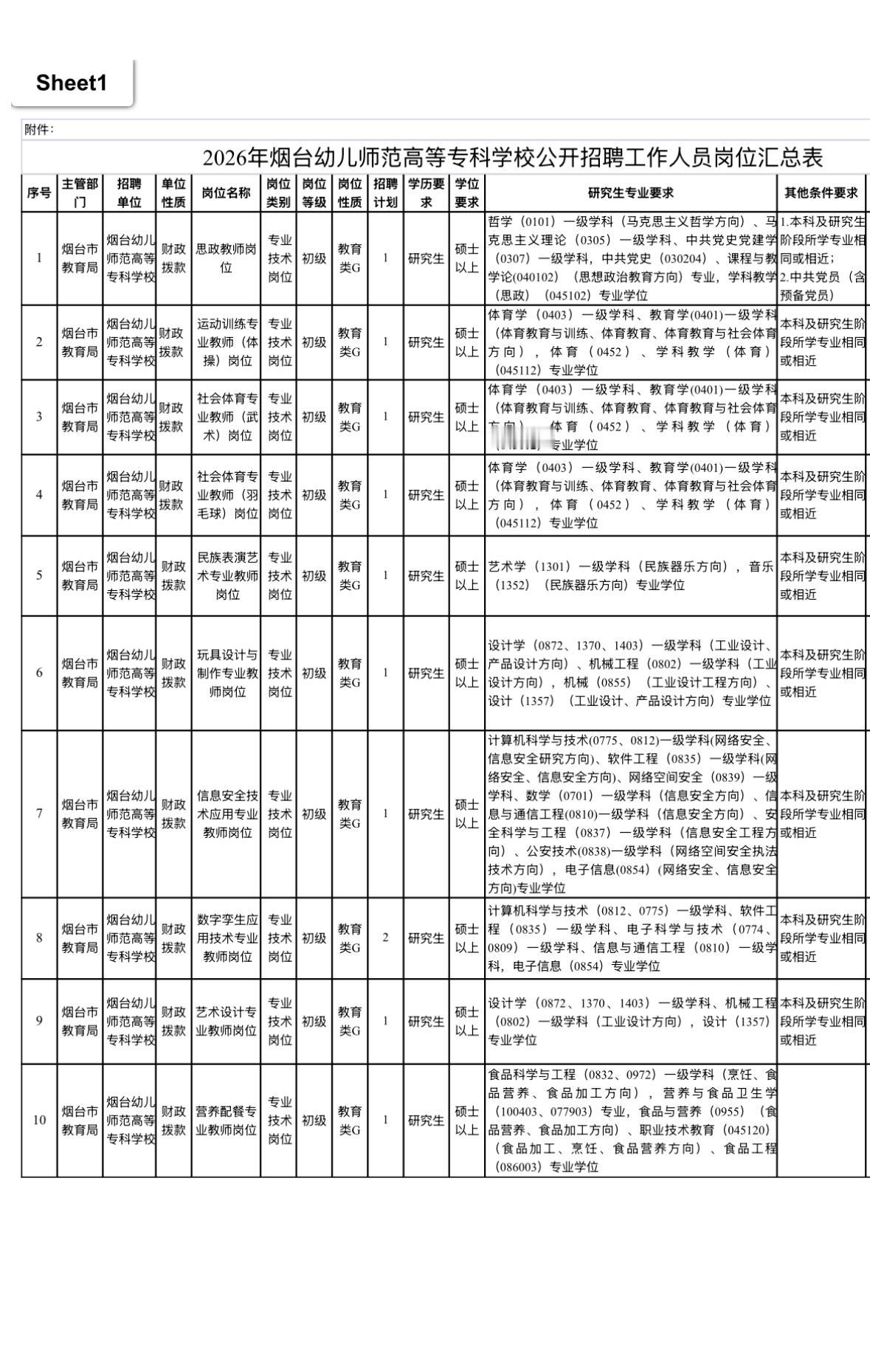 【山东烟台】烟台幼儿师范高等专科学校2026年公开招聘工作人员11人！备案制，正