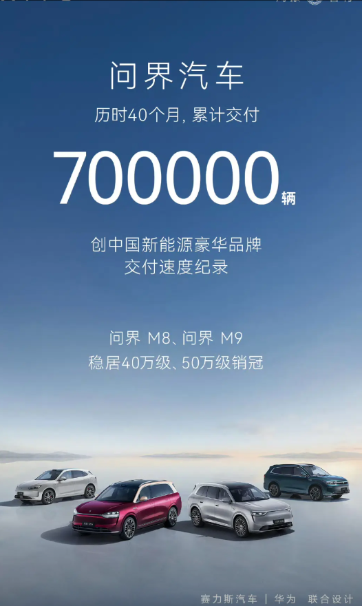 低调成绩：问界三年卖出去70万台！就在今天，问界非常低调的发布了这个成绩，