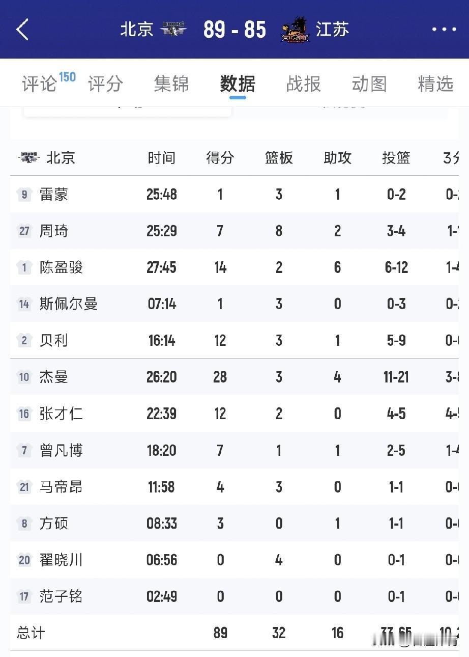 北京首钢更衣室问题，确定解决了？周琦、曾凡博这发挥真的正常吗？上一场赛后许利