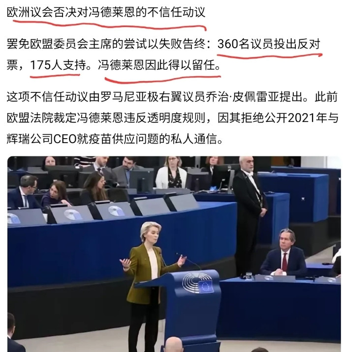 可能很多人都知道欧盟要投票罢免冯德莱恩，弹劾投票结果已揭晓：175票赞成，3