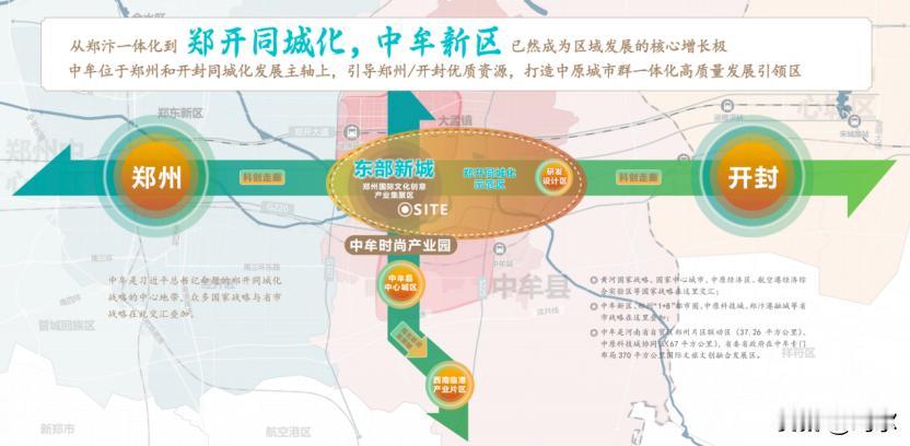 郑开同城化战略下的首个国家级产业合作项目签约、落地、开工建设了！就位于曾经谋划的