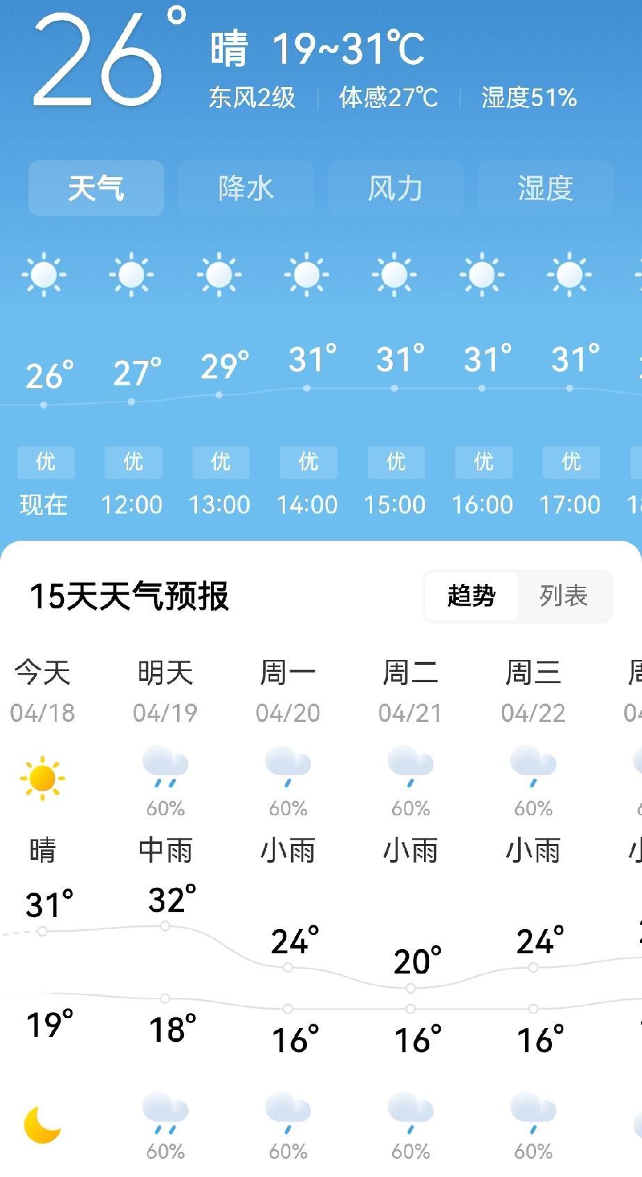 重庆天气紧急提醒朋友们哦，这回不是高温提醒哦！预计在明天白天，或晚上，重庆将有大