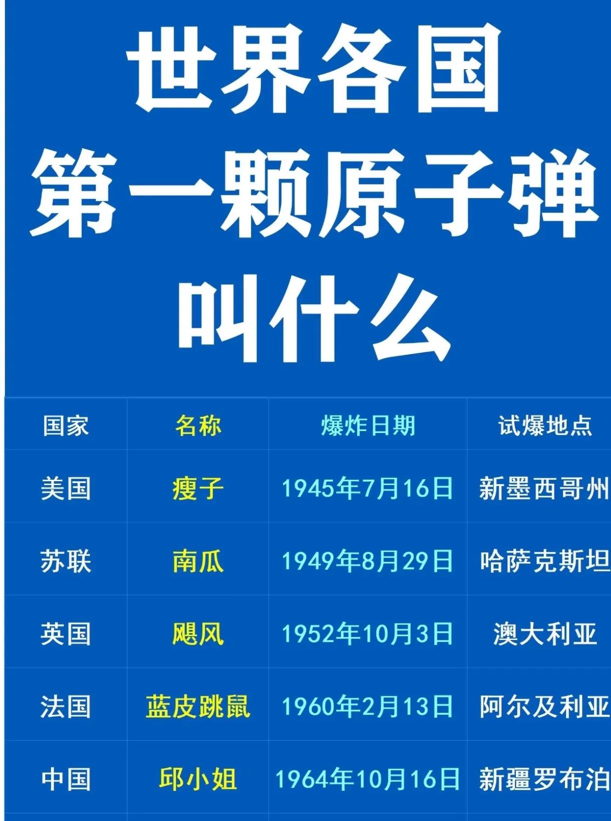 现代的核战争一旦开打，不是你发射一枚原子弹，我发射一颗氢弹的“回合制”对抗。