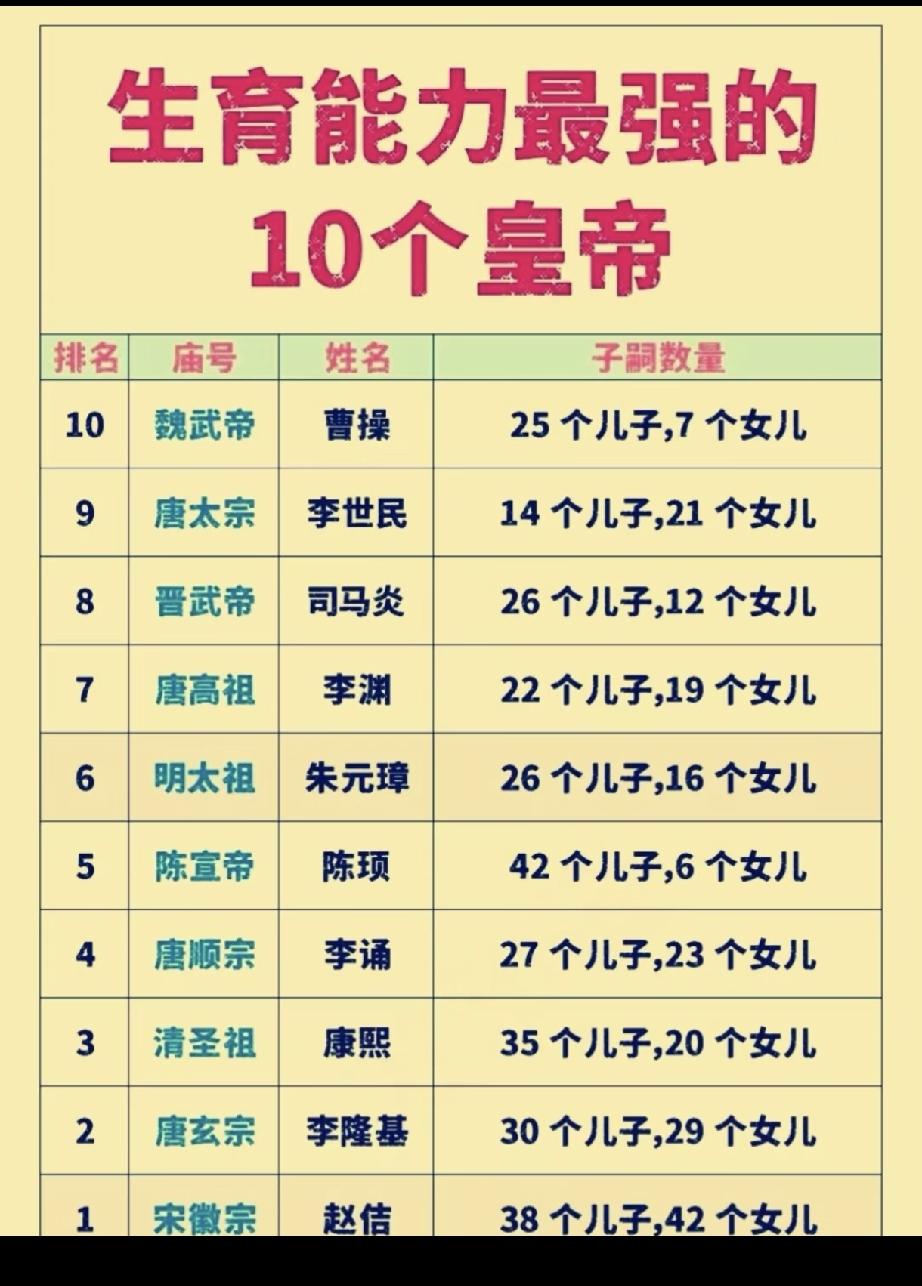 宋徽宗的子嗣都是他的吗？据说，被掳后，他的嫔妃所生的未必就是他的，绿帽子一个