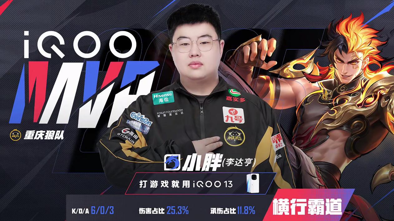 狼队 2-0 KSG: 想挑战的排好队一个个来, 小胖老虎超神战绩