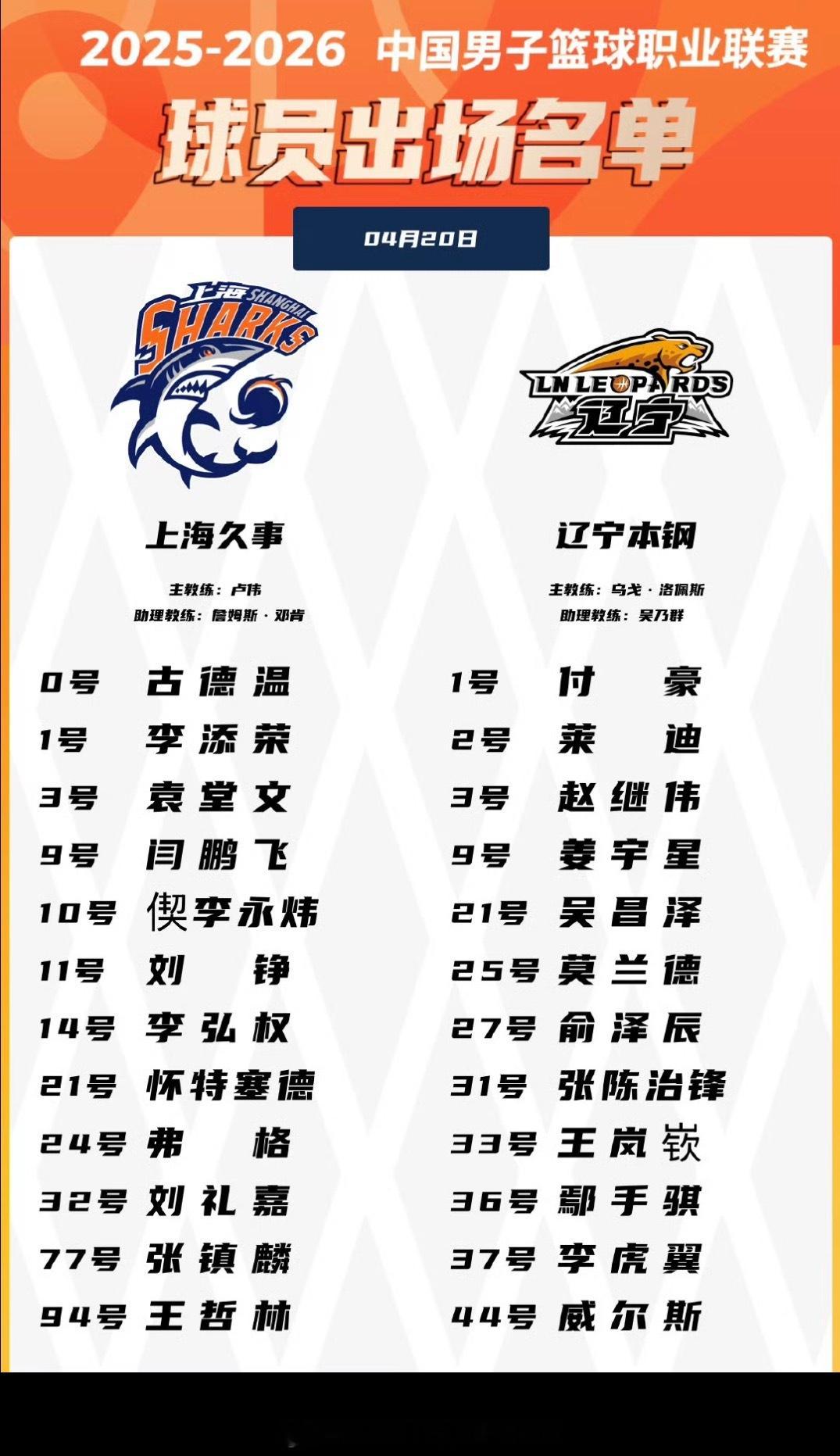 常规赛第41轮辽宁男篮客场对阵上海大名单出炉：辽宁队这边哈维继续缺席错过面对老东