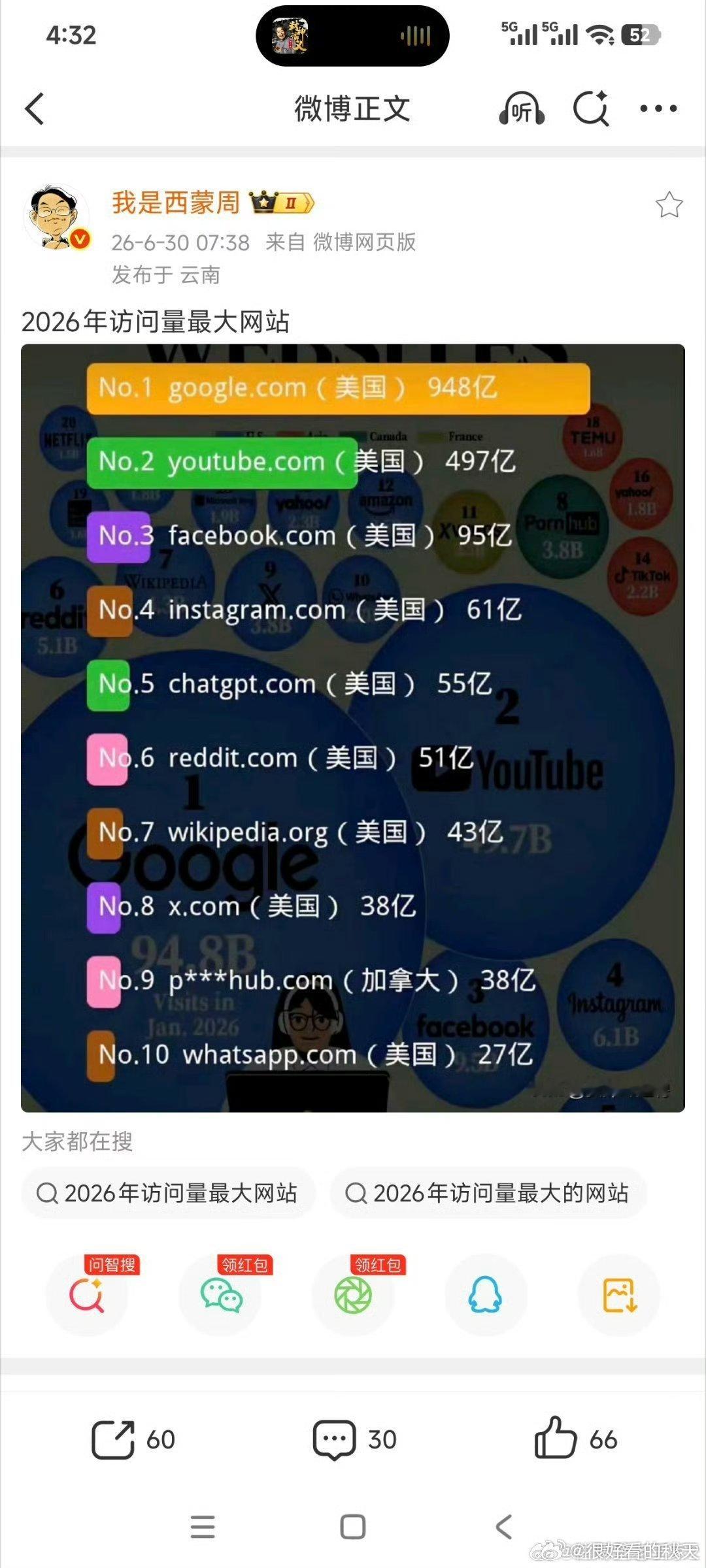 一个也没上过，[惊恐]我天天上网上了个寂寞，[捂脸哭]你呢？[无奈摊手]​​​