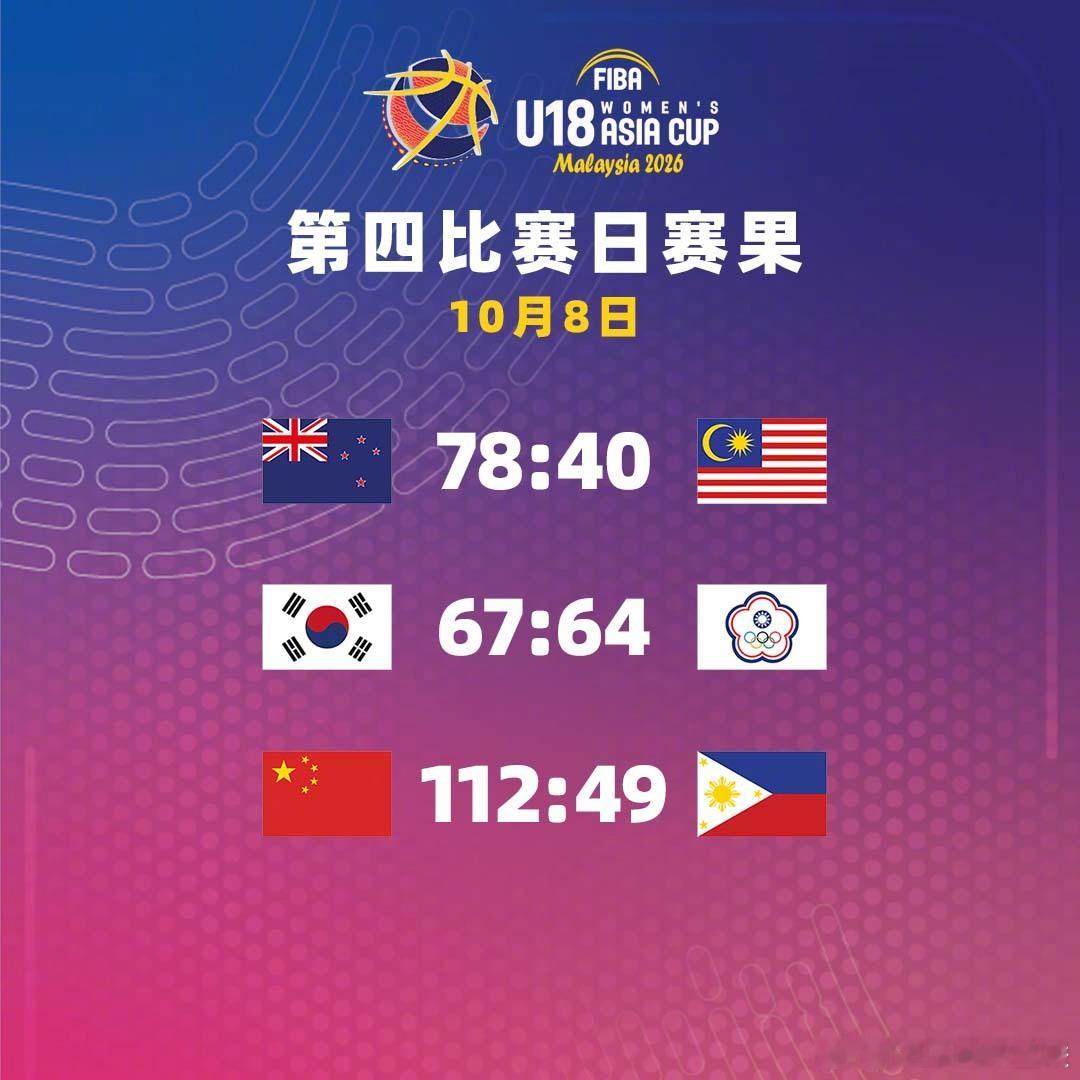 2026女篮FIBAU18亚洲杯第4️⃣比赛日战报✨中国队、韩国队晋级半决赛