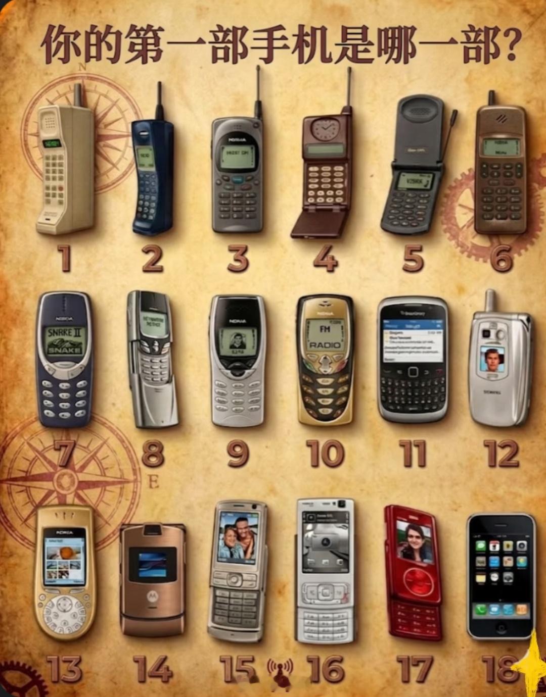 很容易暴露年龄，看看有没有你的第一部手机