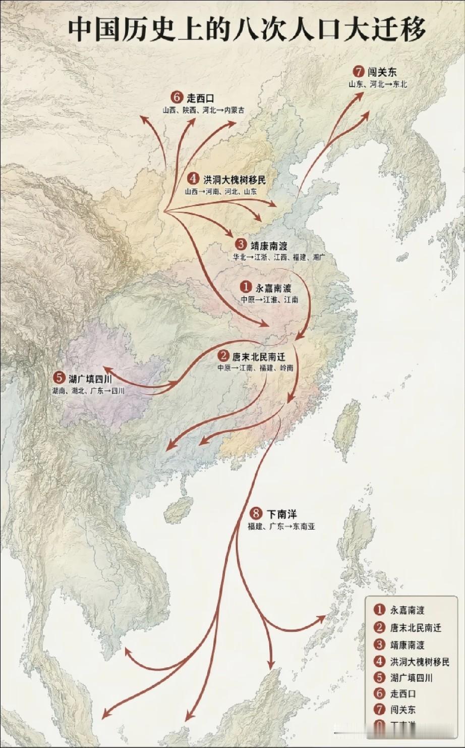 中国历史八次人口大迁徙详细解读①永嘉南渡（西晋末年，307‑453年）
