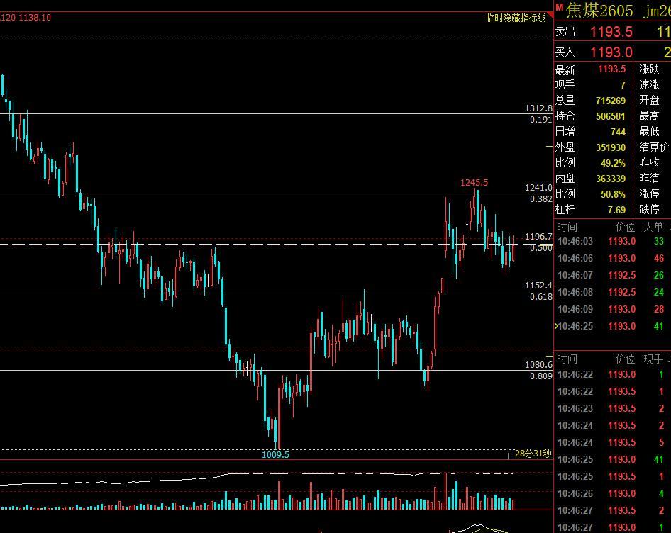 焦煤：国内煤矿开工逐步恢复，主产区开工率回升；蒙煤甘其毛都口岸日均通关车数维