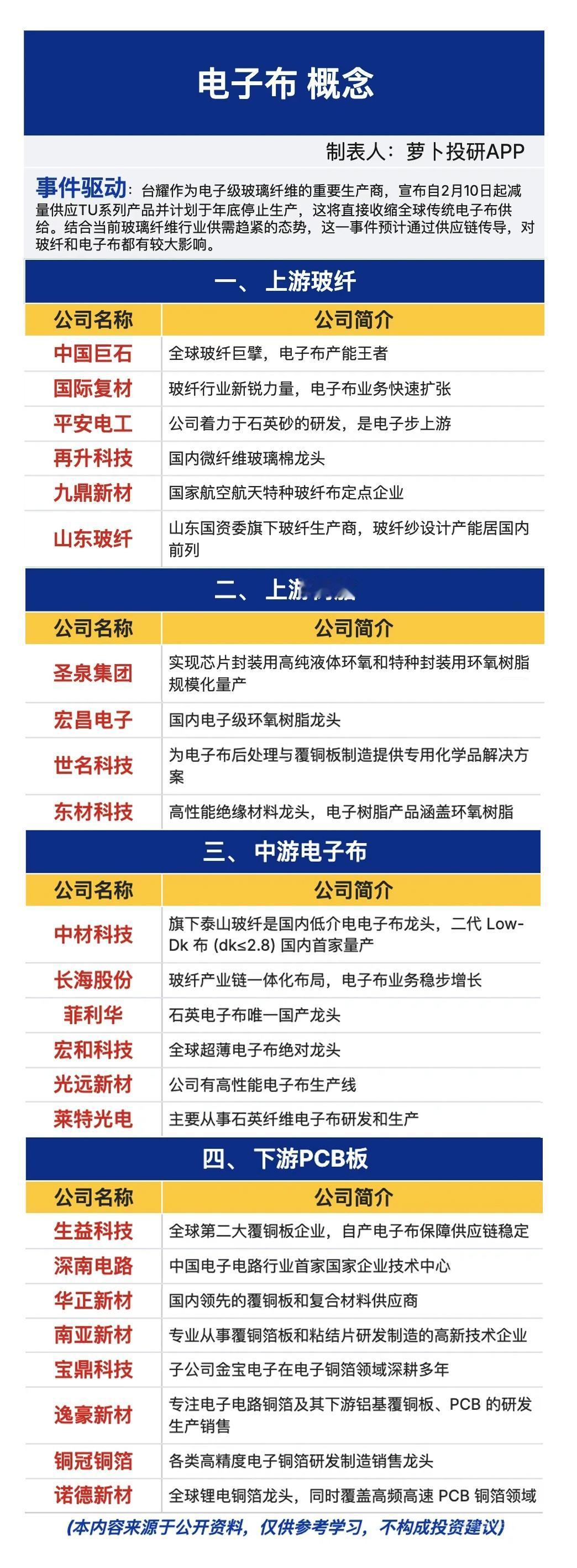 电子布概念股