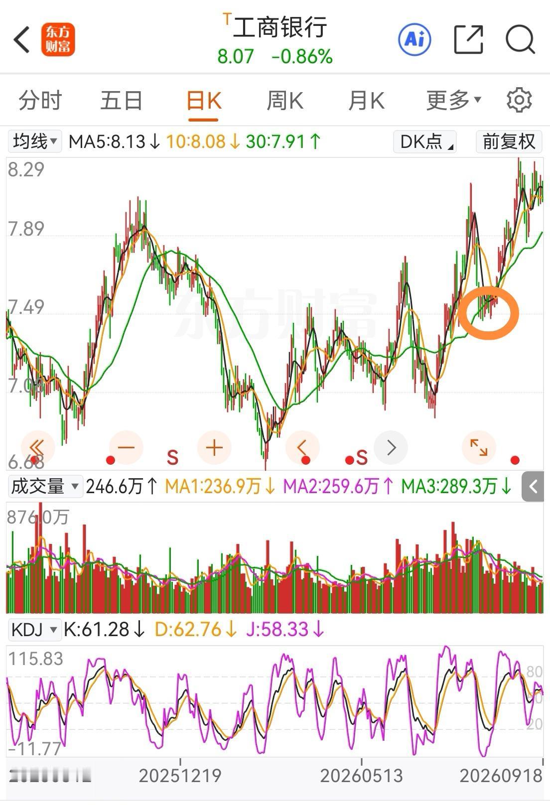 工行能不能买？这是事后才能知道，8月初买的时候说了我要买，你不敢买但现在股价涨了