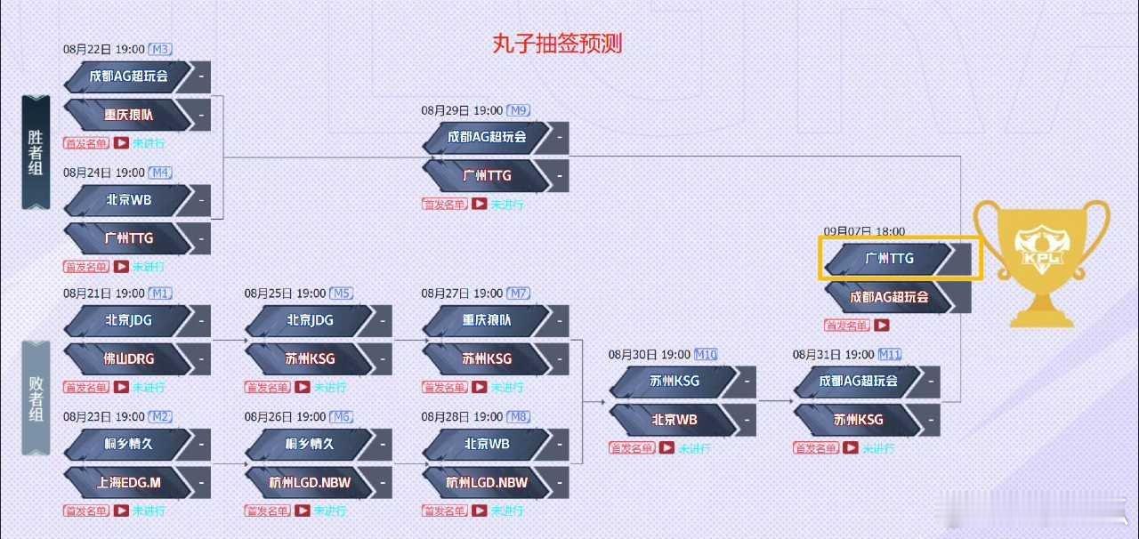 瓜友速报丸子抽签预测的胜率还在继续​​​