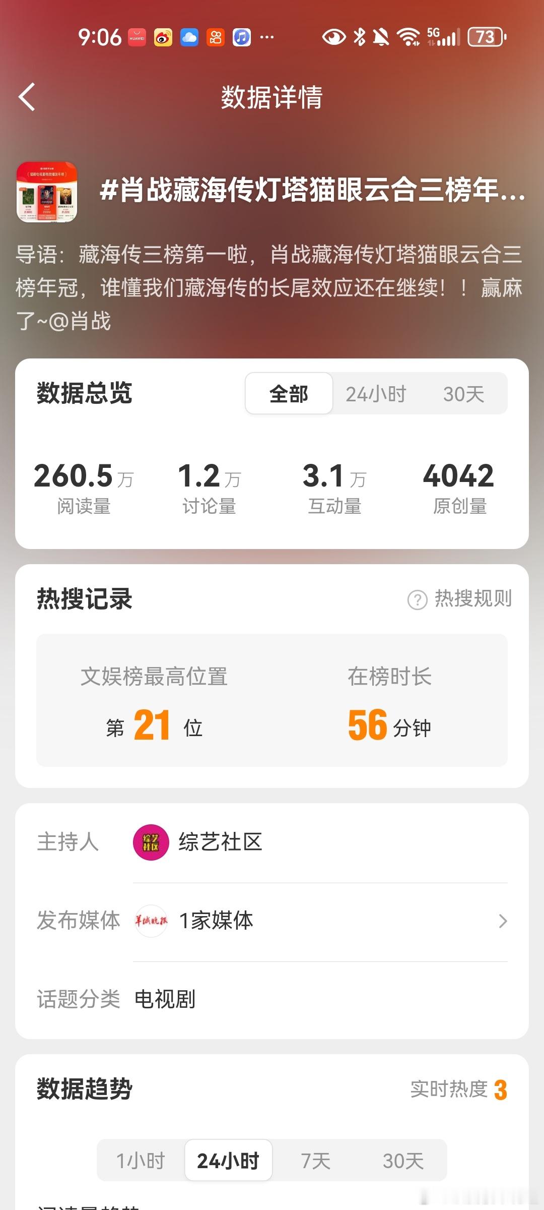 真受不了了，没完没了了，不看集数不看播出时间吹累计数据，实际上一看集均云合灯塔猫