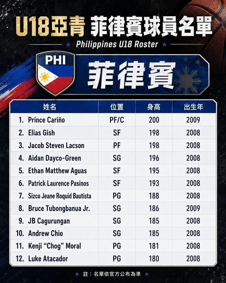 亚青赛周四开战u18亚洲杯中国篮球