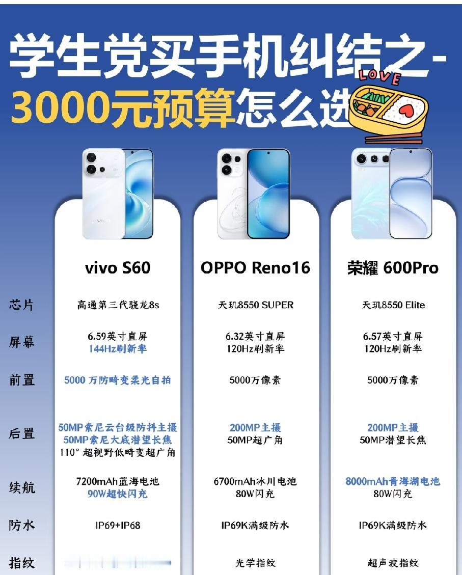3000元学生手机选购攻略3000元预算是学生党换机热门区间，vivo