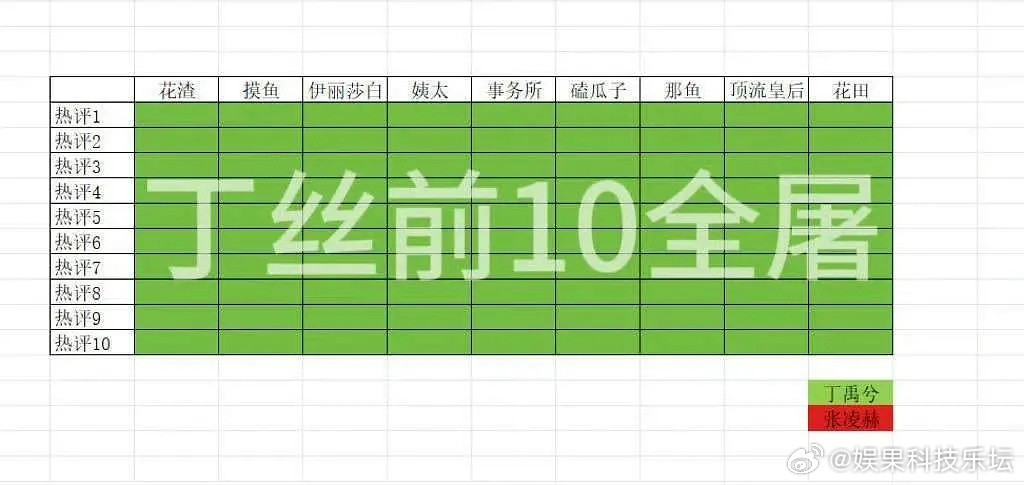 丁禹兮和张凌赫同台，谁更胜一筹呢