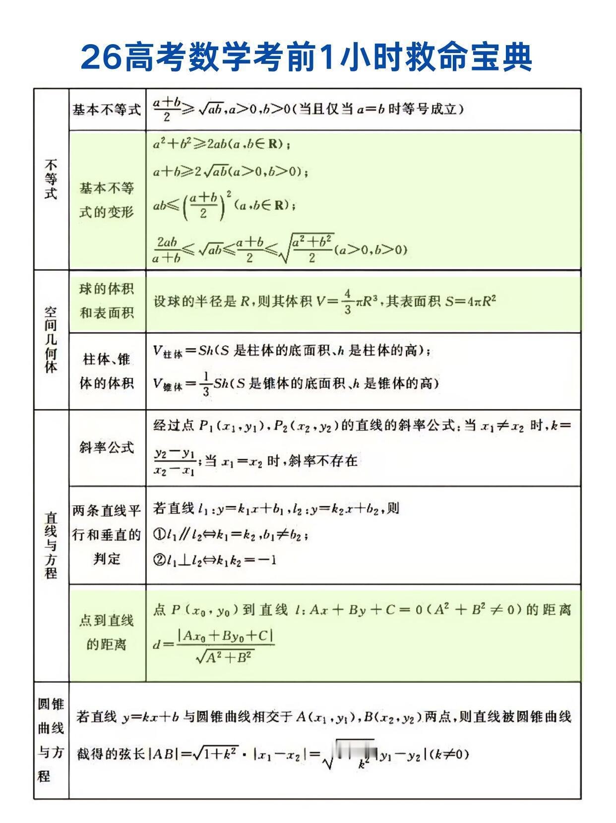 别裸考下午高考数学，1h足矣极简版！高考