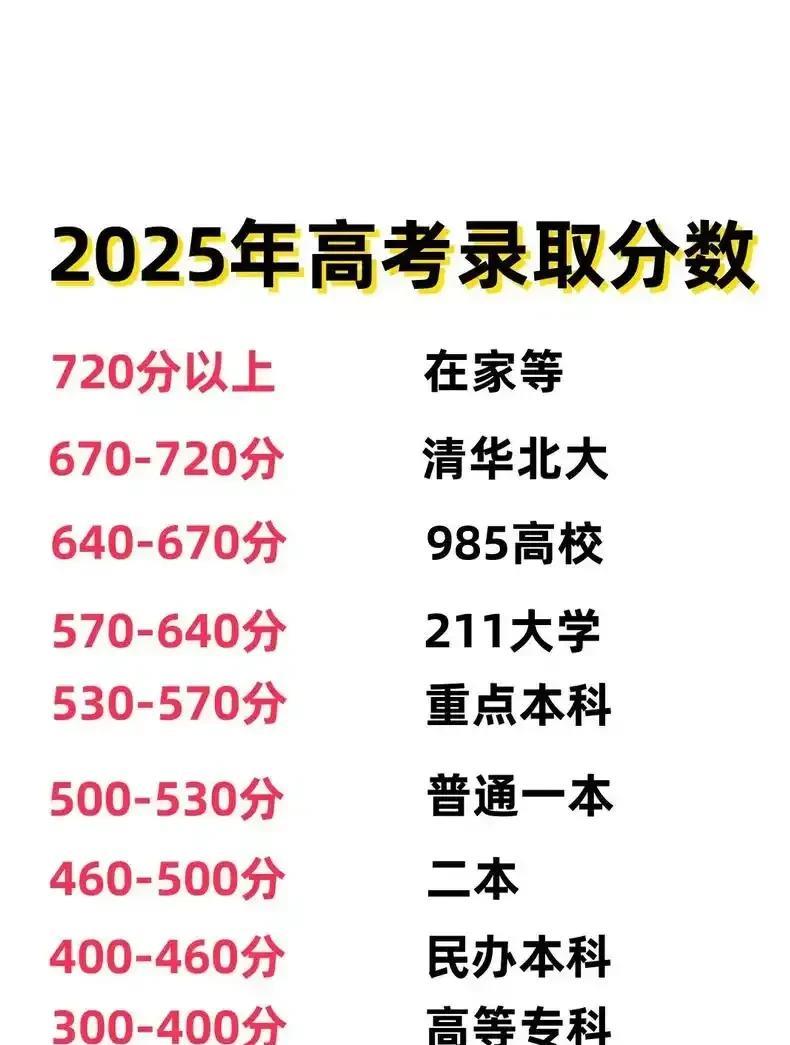 十年前被嫌弃的专业，现在居然翻红了！以前家长一听孩子想学心理学、考古学、哲学，直