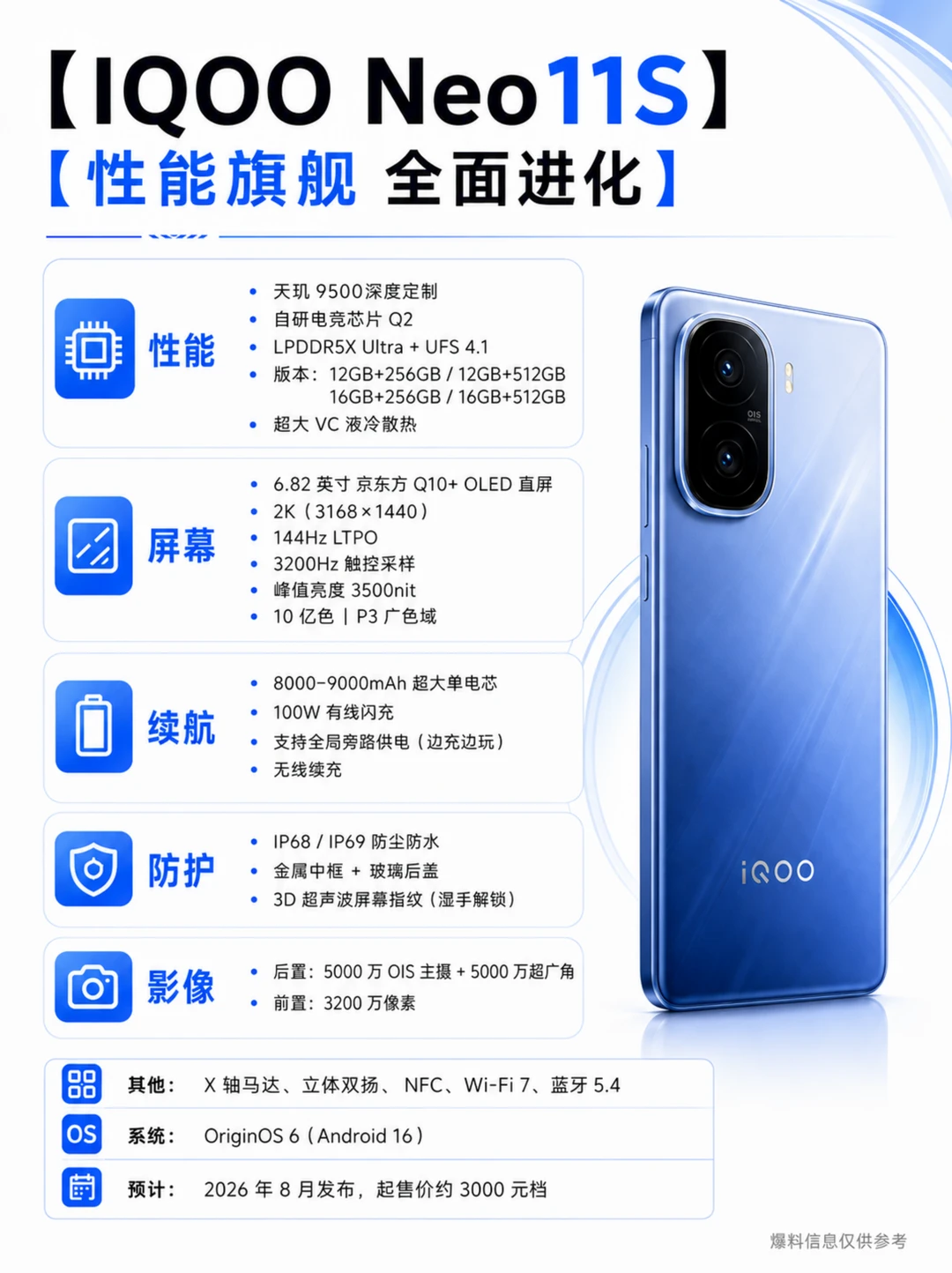 iQOO Neo11S爆料 各方位全面升级？