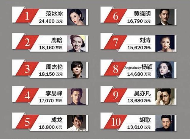 收入证明_经营性收入包括